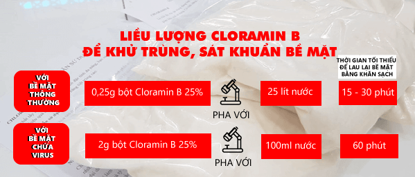 Liều lượng pha Cloramin B